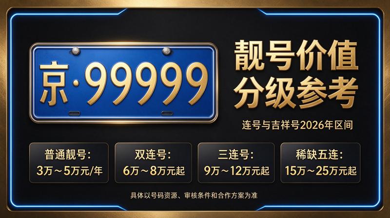 闲置北京租车牌照租赁咨询